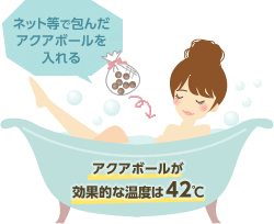 アクアボール(有機ゲルマニウム)の使い方